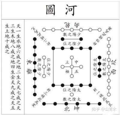 一六共宗二七同道